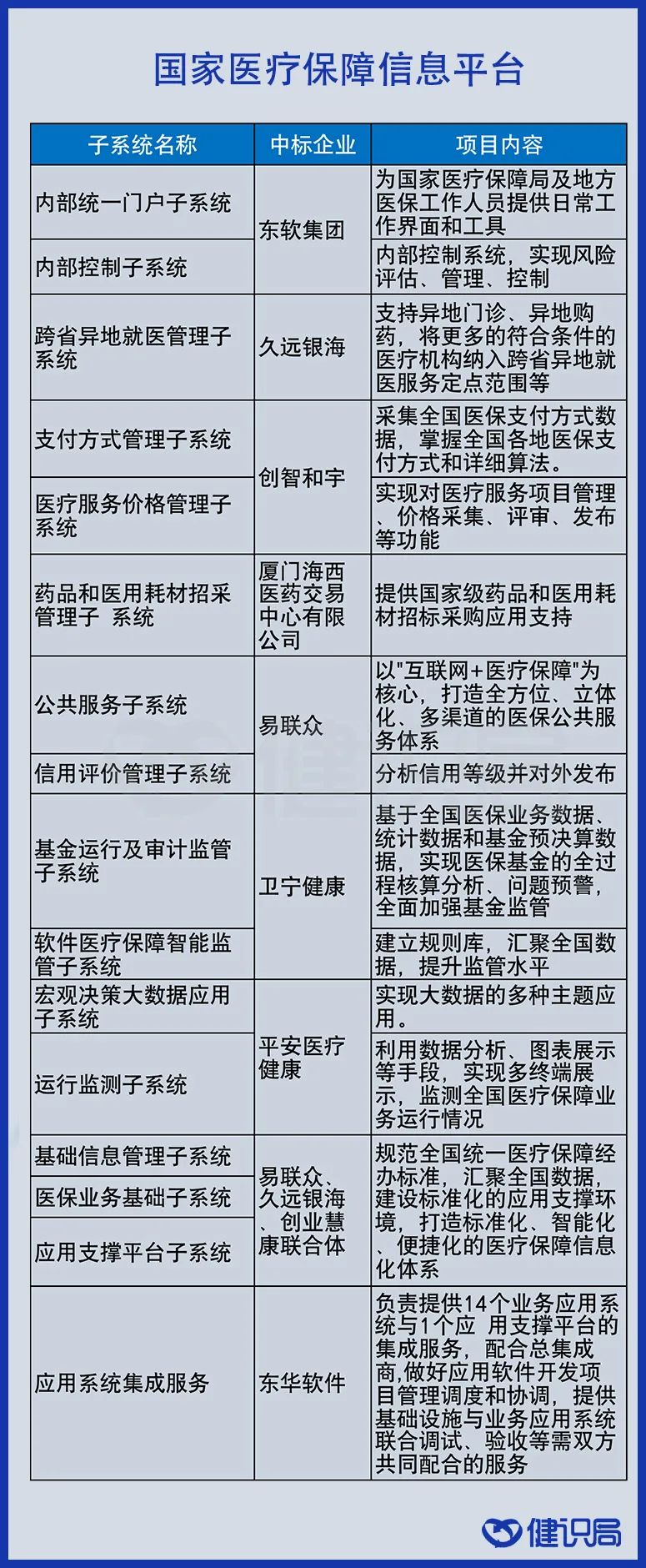 《医药价格和招采信用评价的操作规范（征求意见稿）》和《医药价格和招采信用评级的裁量基准（征求意见稿）》公开征求意见