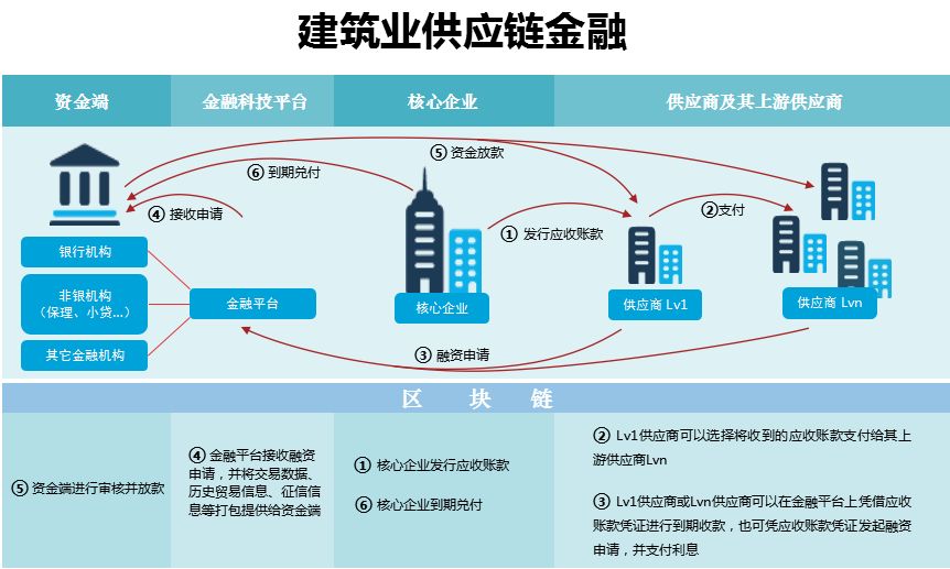 《国有金融企业集中采购管理暂行规定》解读