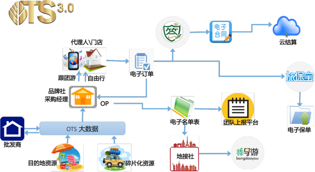 北京产权交易所电子采购平台正式上线