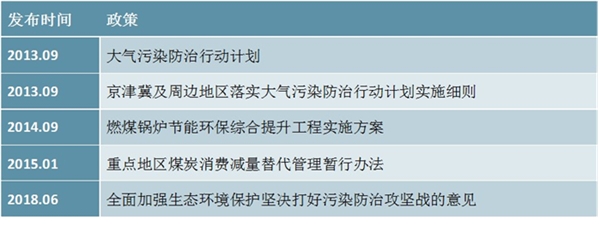 2022食品行业年度盘点：十大重磅政策回顾